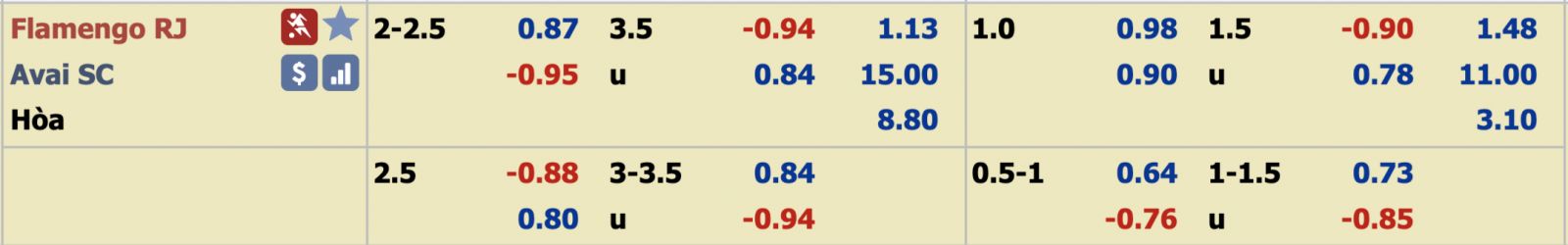 Phân tích tỷ lệ Flamengo vs Avai, 6h ngày 6/12