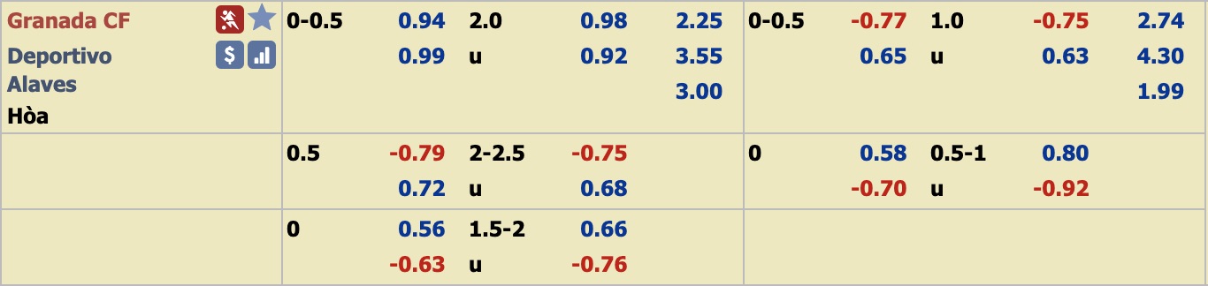Phân tích tỷ lệ Granada vs Alavés, 22h ngày 7/12