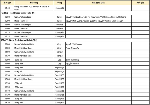 Lịch thi đấu Sea Games 30 của đo&agrave;n TTVN ng&agrave;y 7/12: Chờ v&agrave;ng từ Taekwondo v&agrave; &Aacute;nh Vi&ecirc;n