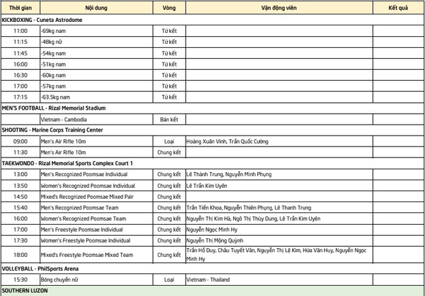 Lịch thi đấu Sea Games 30 của đo&agrave;n TTVN ng&agrave;y 7/12: Chờ v&agrave;ng từ Taekwondo v&agrave; &Aacute;nh Vi&ecirc;n