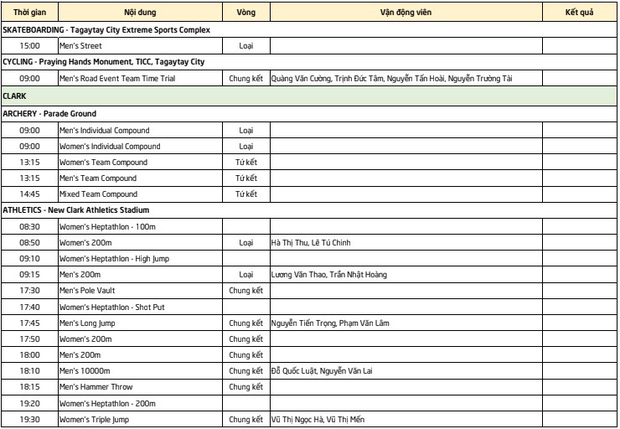 Lịch thi đấu Sea Games 30 của đo&agrave;n TTVN ng&agrave;y 7/12: Chờ v&agrave;ng từ Taekwondo v&agrave; &Aacute;nh Vi&ecirc;n