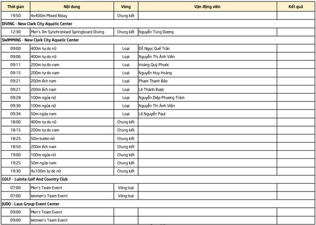Lịch thi đấu Sea Games 30 của đo&agrave;n TTVN ng&agrave;y 7/12: Chờ v&agrave;ng từ Taekwondo v&agrave; &Aacute;nh Vi&ecirc;n