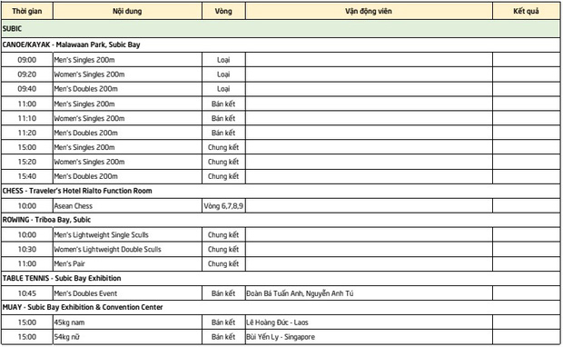 Lịch thi đấu Sea Games 30 của đo&agrave;n TTVN ng&agrave;y 7/12: Chờ v&agrave;ng từ Taekwondo v&agrave; &Aacute;nh Vi&ecirc;n