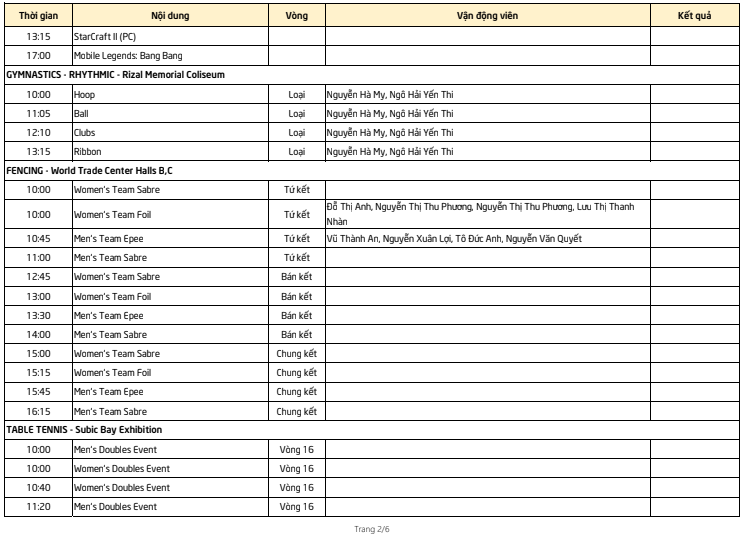 Lịch thi đấu SEA Games 30 của đo&agrave;n TTVN ng&agrave;y 6/12: Chờ gặt h&aacute;i th&ecirc;m cơn mưa v&agrave;ng