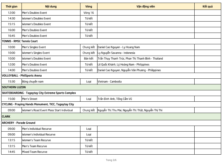 Lịch thi đấu SEA Games 30 của đo&agrave;n TTVN ng&agrave;y 6/12: Chờ gặt h&aacute;i th&ecirc;m cơn mưa v&agrave;ng