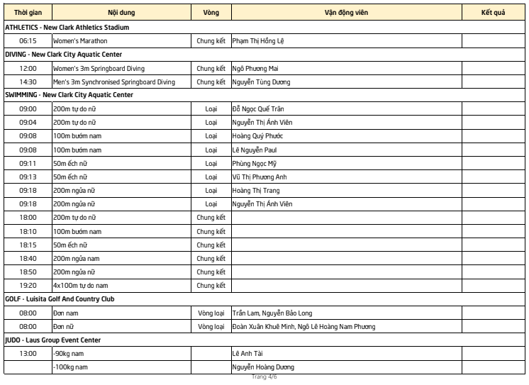 Lịch thi đấu SEA Games 30 của đo&agrave;n TTVN ng&agrave;y 6/12: Chờ gặt h&aacute;i th&ecirc;m cơn mưa v&agrave;ng