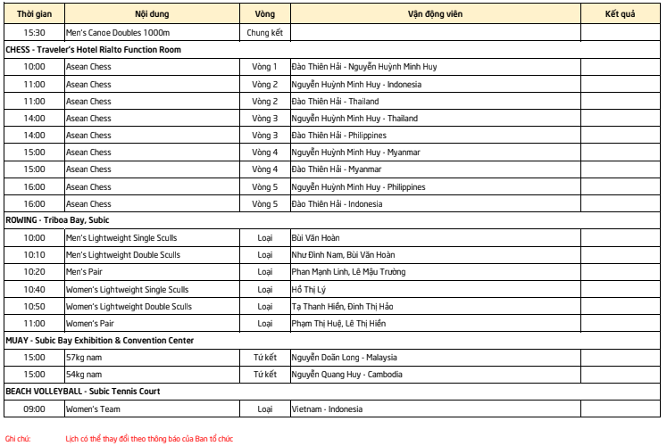Lịch thi đấu SEA Games 30 của đo&agrave;n TTVN ng&agrave;y 6/12: Chờ gặt h&aacute;i th&ecirc;m cơn mưa v&agrave;ng