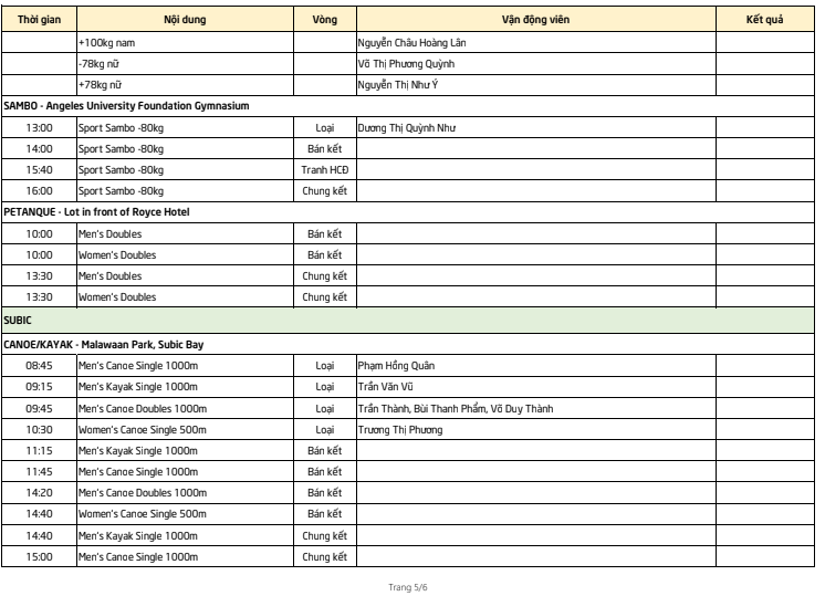 Lịch thi đấu SEA Games 30 của đo&agrave;n TTVN ng&agrave;y 6/12: Chờ gặt h&aacute;i th&ecirc;m cơn mưa v&agrave;ng
