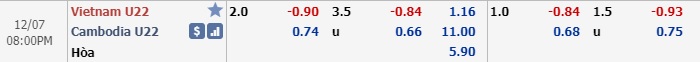 Phân tích tỷ lệ U22 Việt Nam vs U22 Campuchia, 19h ngày 7/12
