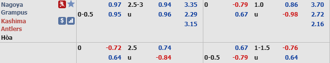 Phân tích tỷ lệ Nagoya Grampus vs Kashima Antlers, 12h ngày 7/12