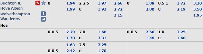 Phân tích tỷ lệ Brighton vs Wolves, 23h30 ngày 8/12