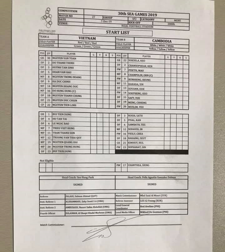 Đội h&igrave;nh ra s&acirc;n U22 Việt Nam vs U22 Campuchia: Tiến Linh song s&aacute;t c&ugrave;ng Đức Chinh