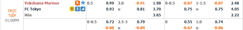 Phân tích tỷ lệ Yokohama Marinos vs FC Tokyo, 12h ngày 7/12