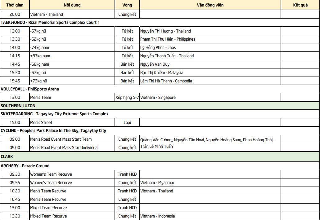 Lịch thi đấu Sea Games 30 của đo&agrave;n TTVN ng&agrave;y 8/12: T&acirc;m điểm chung kết b&oacute;ng đ&aacute; nữ