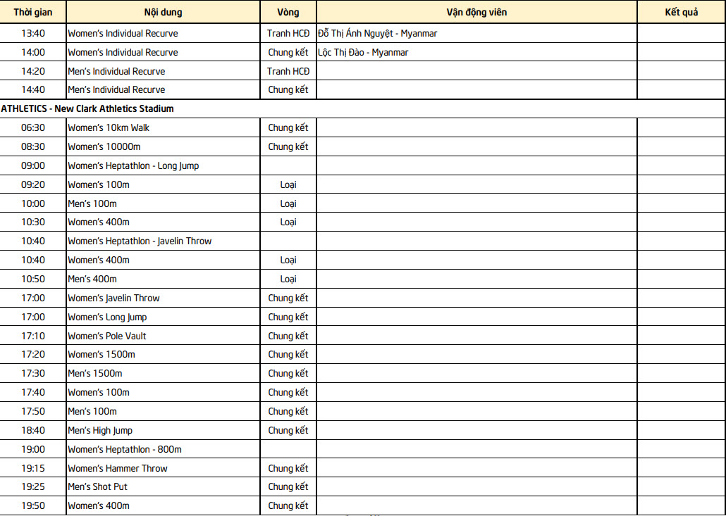 Lịch thi đấu Sea Games 30 của đo&agrave;n TTVN ng&agrave;y 8/12: T&acirc;m điểm chung kết b&oacute;ng đ&aacute; nữ
