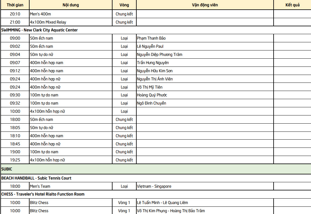 Lịch thi đấu Sea Games 30 của đo&agrave;n TTVN ng&agrave;y 8/12: T&acirc;m điểm chung kết b&oacute;ng đ&aacute; nữ
