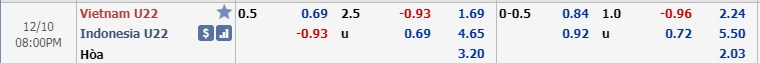 Soi kèo U22 Việt Nam vs U22 Indonesia, 19h00 ngày 10/12