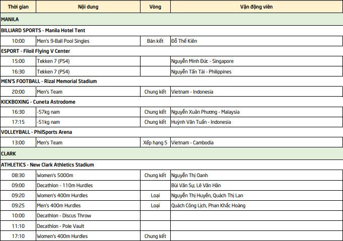 Lịch thi đấu Sea Games 30 của đoàn TTVN ngày 10/12: Chờ HCV từ bóng đá nam
