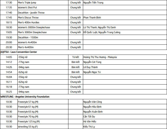 Lịch thi đấu Sea Games 30 của đoàn TTVN ngày 10/12: Chờ HCV từ bóng đá nam