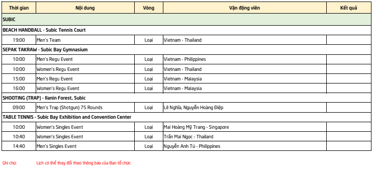 Lịch thi đấu Sea Games 30 của đo&agrave;n TTVN ng&agrave;y 9/12: Chờ cơn mưa v&agrave;ng từ điền kinh