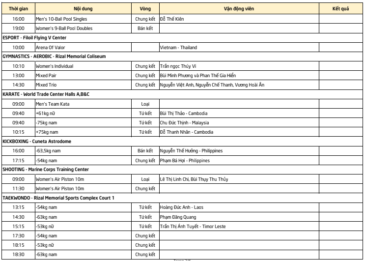 Lịch thi đấu Sea Games 30 của đo&agrave;n TTVN ng&agrave;y 9/12: Chờ cơn mưa v&agrave;ng từ điền kinh