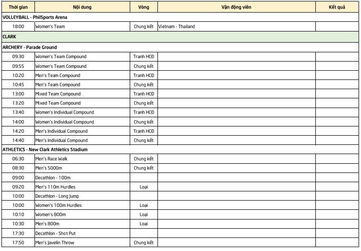 Lịch thi đấu Sea Games 30 của đo&agrave;n TTVN ng&agrave;y 9/12: Chờ cơn mưa v&agrave;ng từ điền kinh