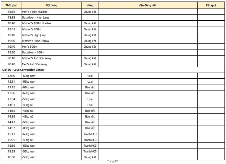 Lịch thi đấu Sea Games 30 của đo&agrave;n TTVN ng&agrave;y 9/12: Chờ cơn mưa v&agrave;ng từ điền kinh