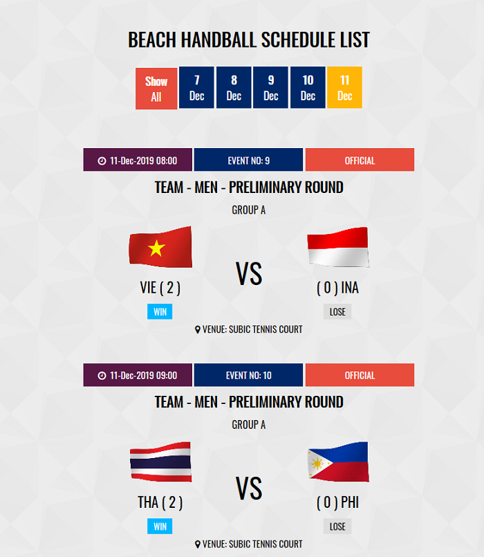 Bảng Tổng sắp Huy chương SEA Games 30: Việt Nam xếp thứ hai chung cuộc