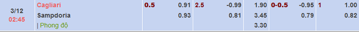 Tỷ lệ bóng đá hôm nay 2/12: Cagliari vs Sampdoria