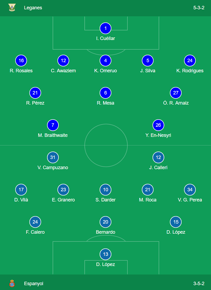 Leganes 2-0 Espanyol: Chiến thắng thuyết phục Leganes 2-0 Espanyol: Chiến thắng thuyết phục