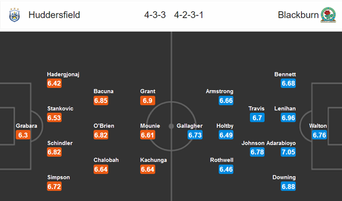 Huddersfield vs Blackburn (22h 29/12): Hát mãi điệp khúc hòa?