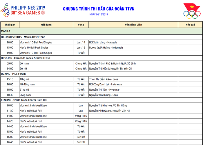 Lịch thi đấu SEA Games 2019 của Đoàn TTVN ngày 4/12