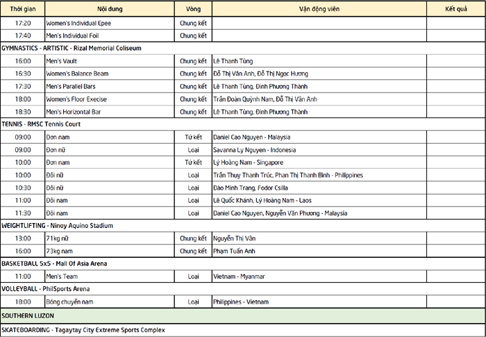 Lịch thi đấu SEA Games 2019 của Đoàn TTVN ngày 4/12