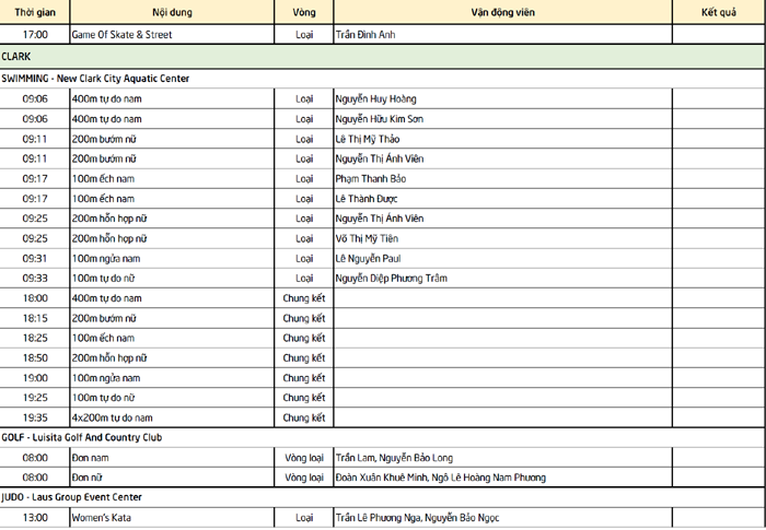 Lịch thi đấu SEA Games 2019 của Đoàn TTVN ngày 4/12