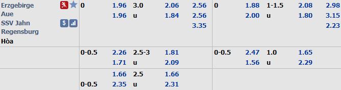 Phân tích tỷ lệ Erzgebirge vs Regensburg, 0h30 ngày 14/12