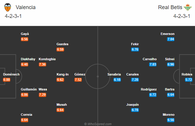 Valencia vs Real Betis (2h 4/10): Bầy dơi đón tin vui