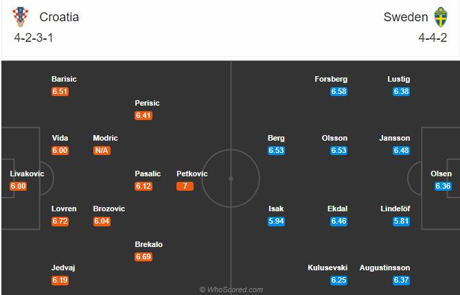 Croatia vs Thụy Điển (23h 11/10): Tự tin trên sân nhà