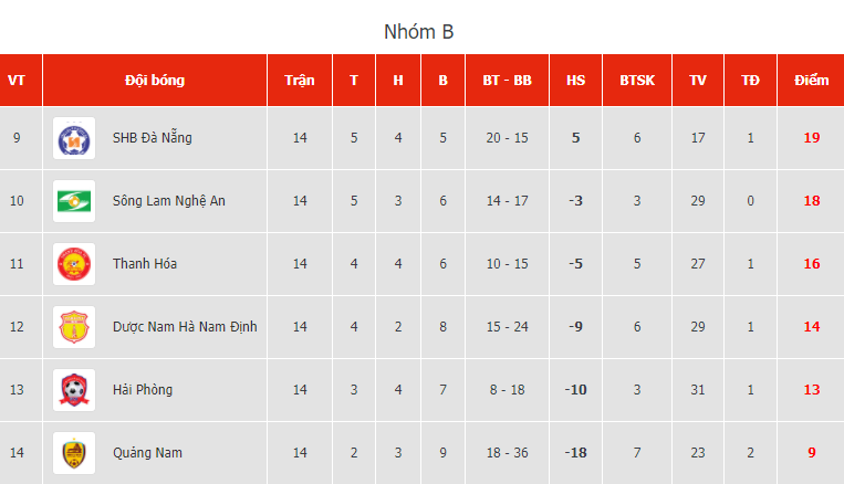 HLV Lê Huỳnh Đức gây sốt khi so sánh Đức Chinh với Ronaldo