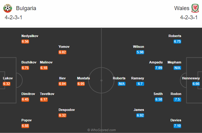 Bulgaria vs Wales (1h45 15/10): Thắng kiểu Ryan Giggs