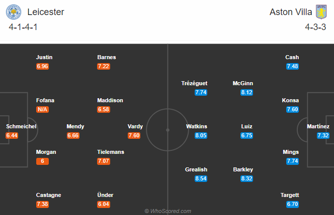 Leicester vs Aston Villa (1h15 19/10): Thăng hoa cùng The Villa