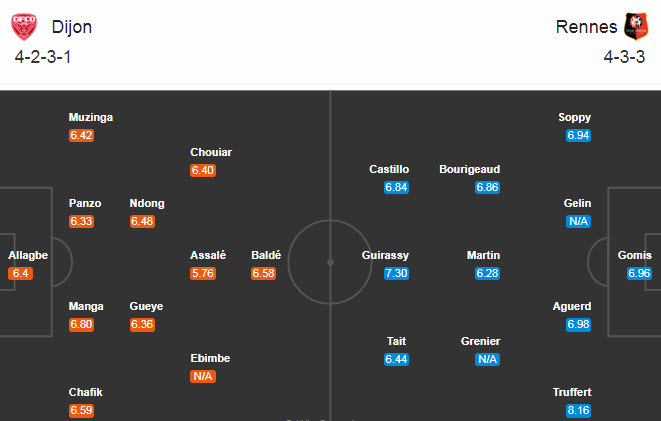 Dijon vs Rennes (0h 17/10): Hai chiều thái cực