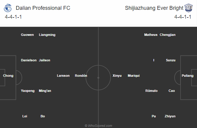 Dalian Yifang vs Shijiazhuang Yongchang, 14h30 ngày 17/10: Đả bại tân binh