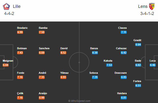 Lille vs Lens (2h 19/10): Khách khó phá dớp