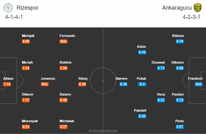 Rizespor vs Ankaragucu, 16h30 ngày 17/10: Tiếp đà sa sút