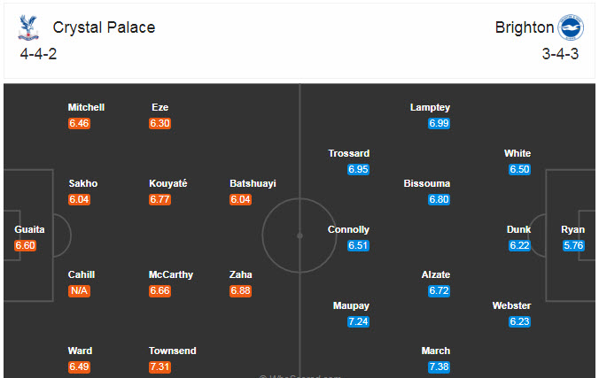 Crystal Palace vs Brighton (20h 18/10): Đại bàng tung cánh