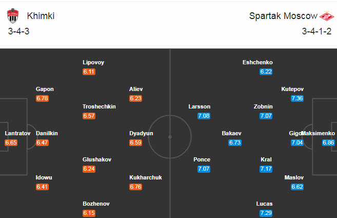 Khimki vs Spartak Moscow, 23h ngày 17/10: Vươn lên ngôi đầu