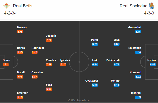 Real Betis vs Sociedad (2h 19/10): Đả bại ngựa ô