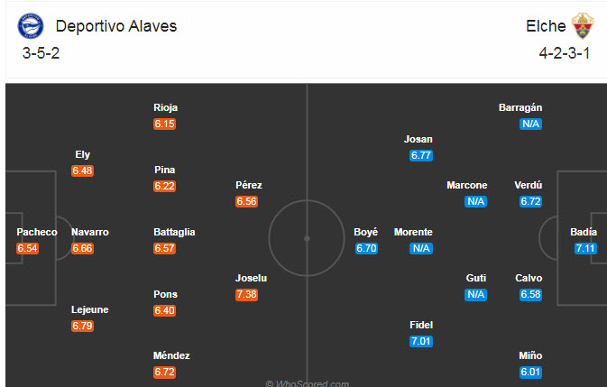 Alaves vs Elche (23h30 18/10): Khách có điểm