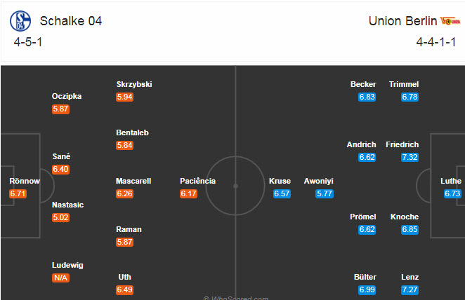 Schalke vs Union Berlin (23h 18/10): Hoàng đế không ngai