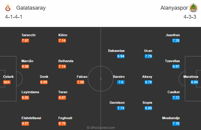 Galatasaray vs Alanyaspor, 0h ng&agrave;y 20/10: Hồi sinh ở Turk Telekom Arena